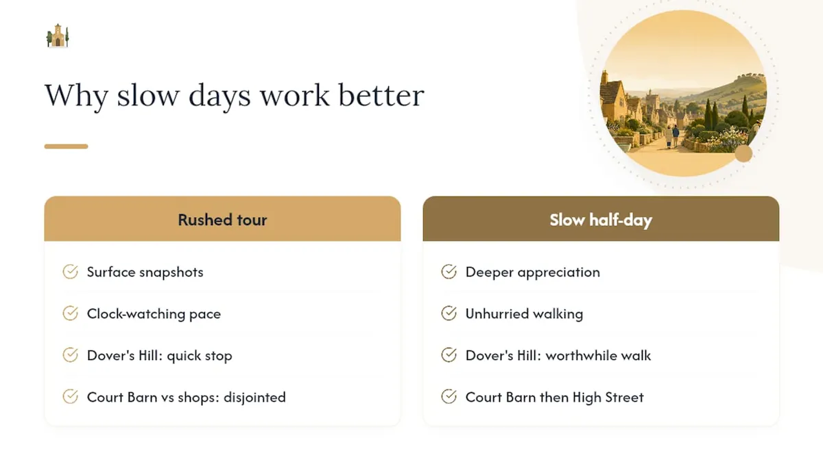 A rushed tour of Chipping Campden compared with a slow half-day: surface snapshots and a clock-watching pace against deeper appreciation and unhurried walking, and Dover’s Hill as a quick stop against a worthwhile walk