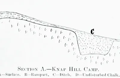 Section through ditch and bank at Knap Hill excavation 1908&amp;endash;9